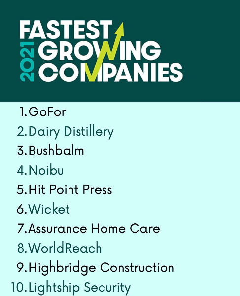 2021 list of Fastest Growing Companies