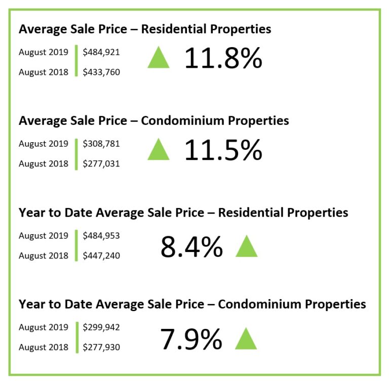 Investing in real estate for your future