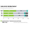 Employee recruitment