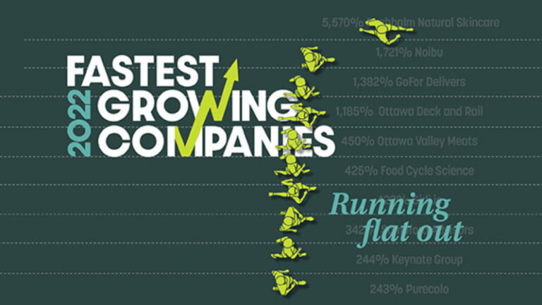 fastest growing companies