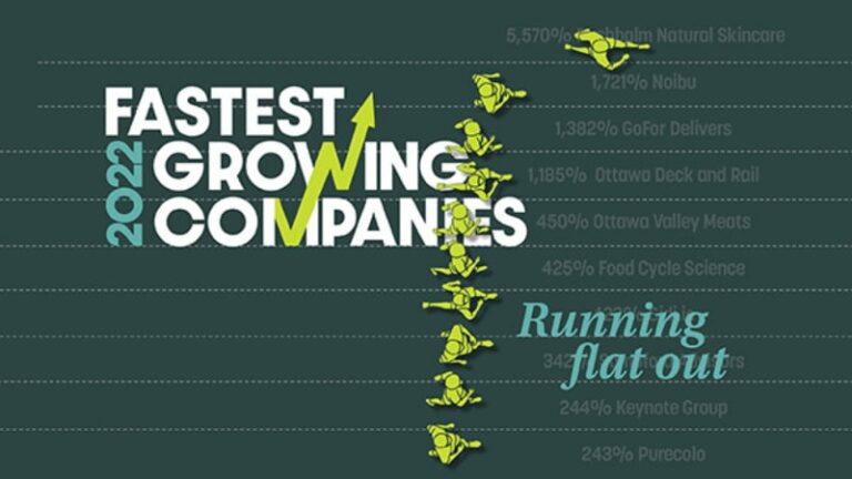 fastest growing companies
