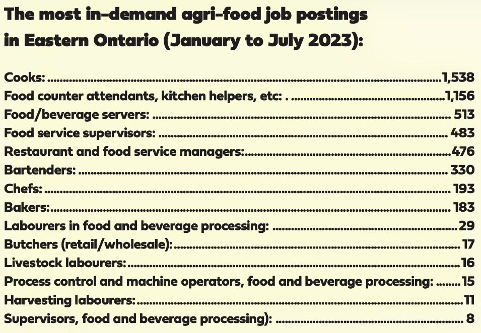 jobs available in agri-food sector