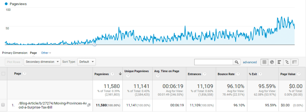 Expert Blog Traffic