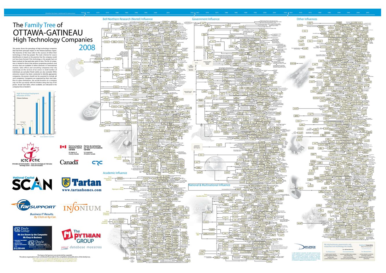 A map of Ottawa's high-tech ecosystem in the 2000s. The last edition was released in 2008. Image supplied